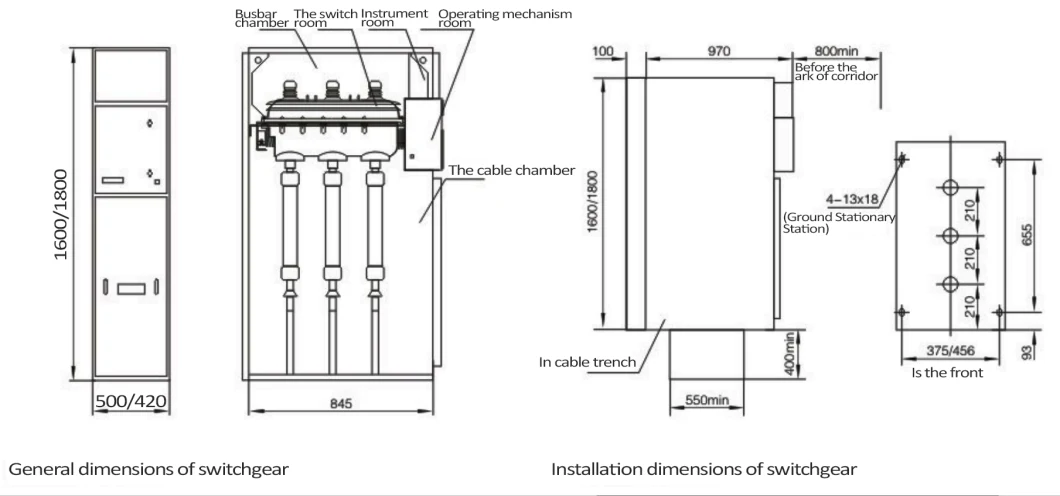 Fixed Type 3kv-36kv Mv Electrical Switchgear/Industrical Switchboard/Ring Main Unit