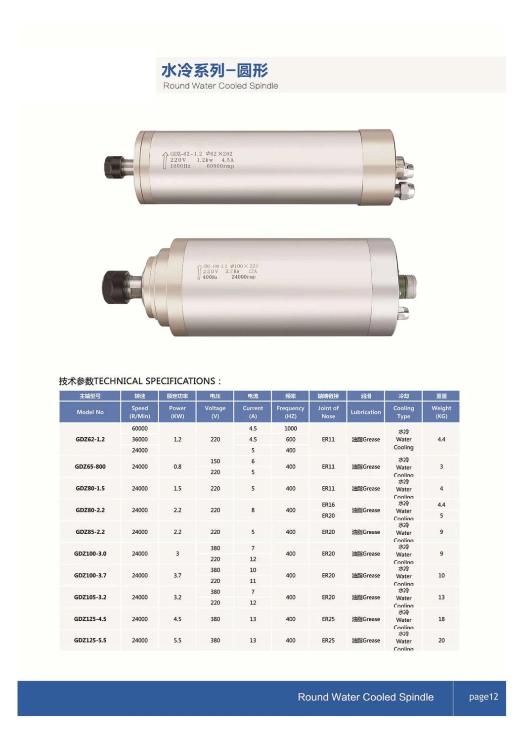 1.5kw 2.2kw 3kw Air Cooling Water 220/380V AC Spindle Motor