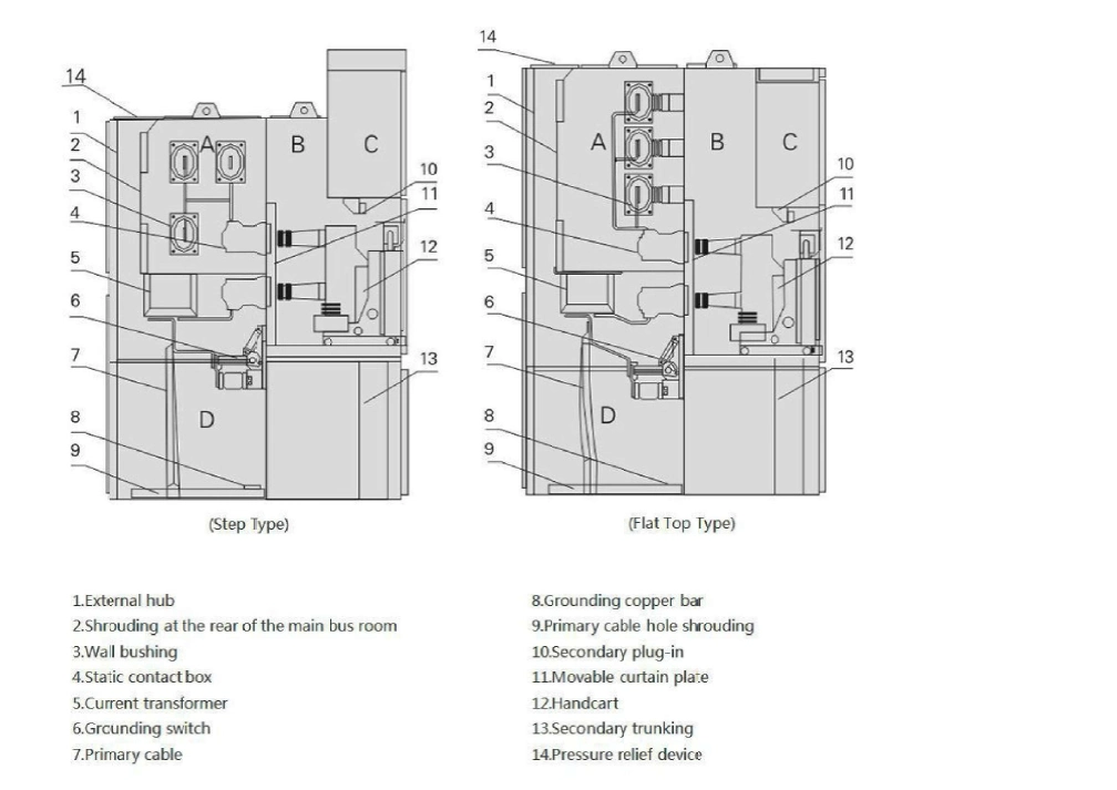 10kv Mv with-Drawable Vacuum Circuit Breaker Air Insulated Metal Clad Switchgear