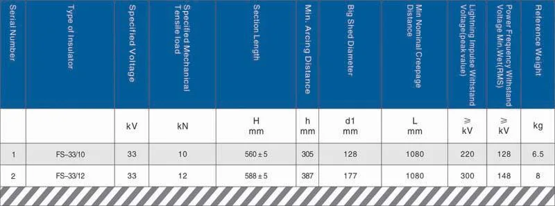 High Voltage Polymer Composite Insulator